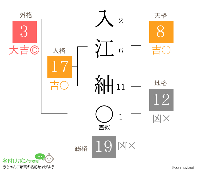 入江 紬さんの姓名判断結果