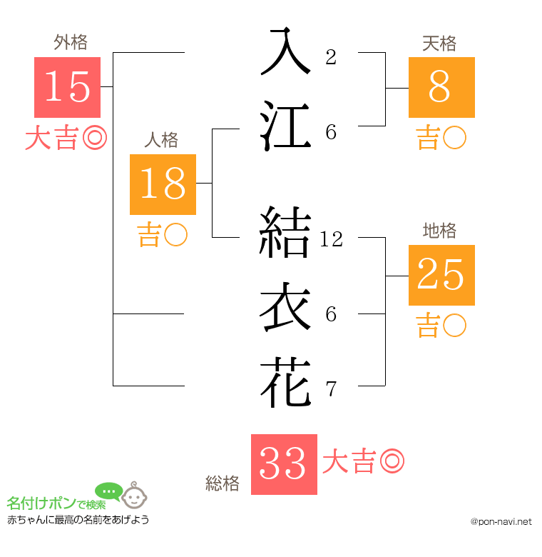 入江 結衣花さんの姓名判断結果