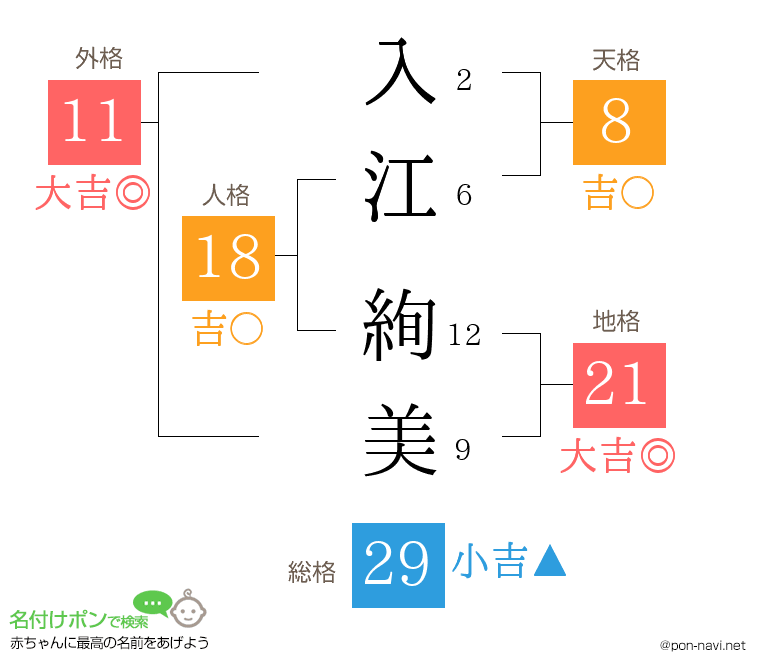 入江 絢美さんの姓名判断結果