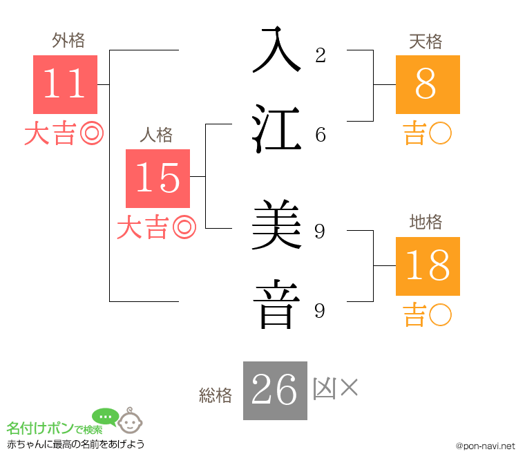入江 美音さんの姓名判断結果