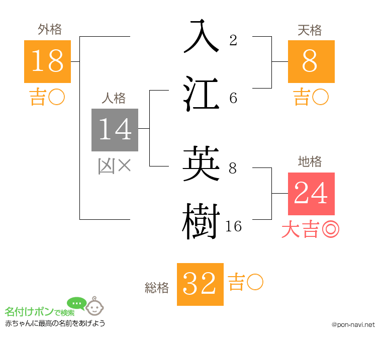 入江 英樹さんの姓名判断結果