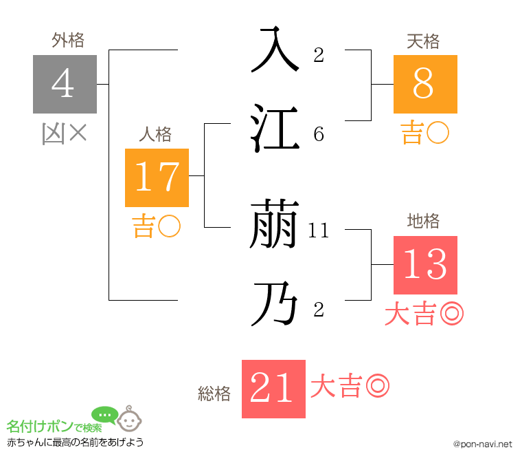 入江 萠乃さんの姓名判断結果