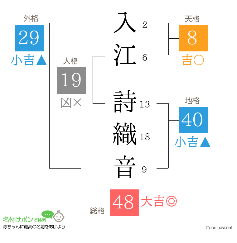 入江 詩織音さんの姓名判断結果