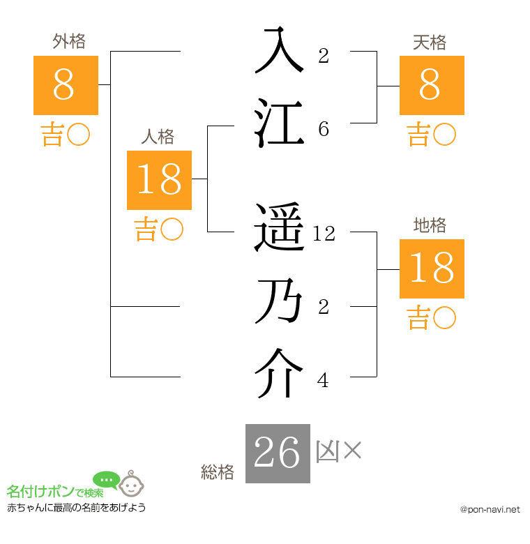 入江 遥乃介さんの姓名判断結果