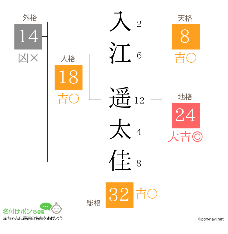 入江 遥太佳さんの姓名判断結果
