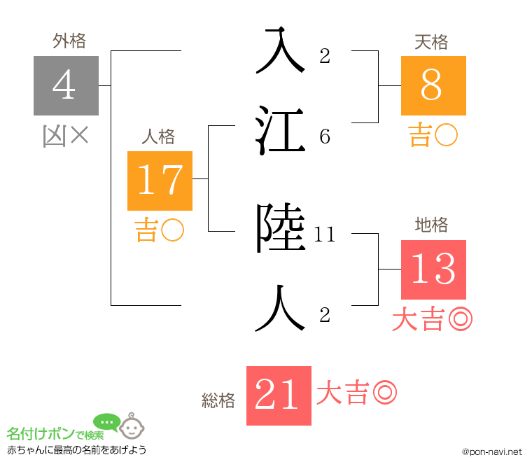 入江 陸人さんの姓名判断結果