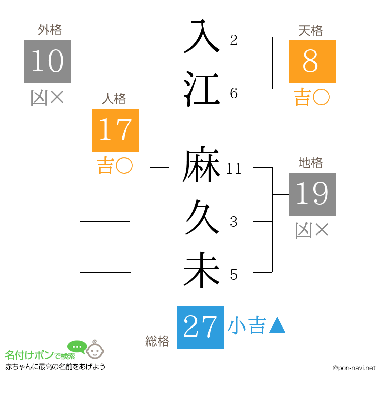 入江 麻久未さんの姓名判断結果