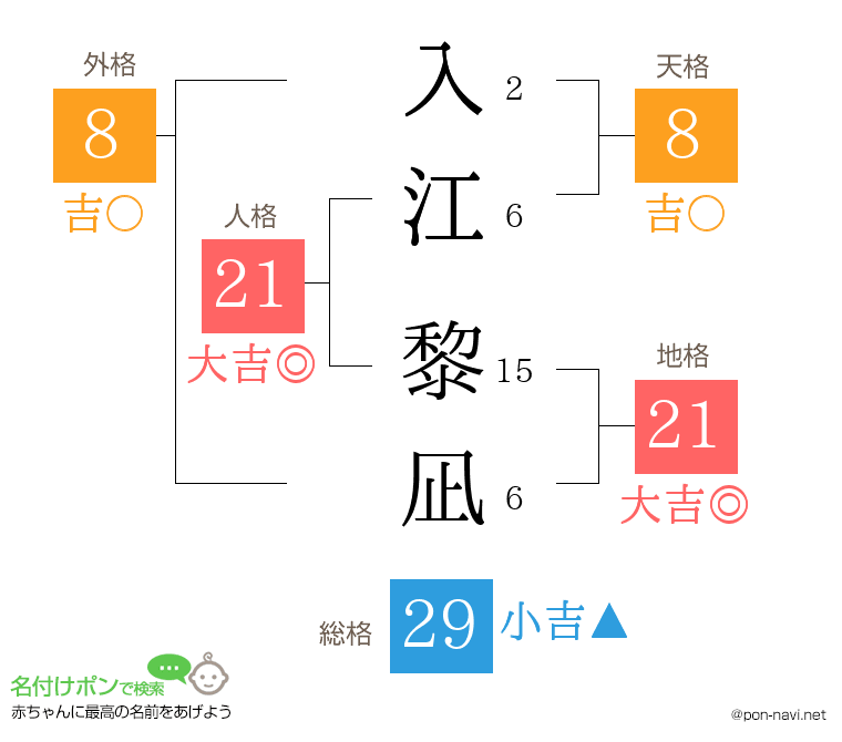 入江 黎凪さんの姓名判断結果