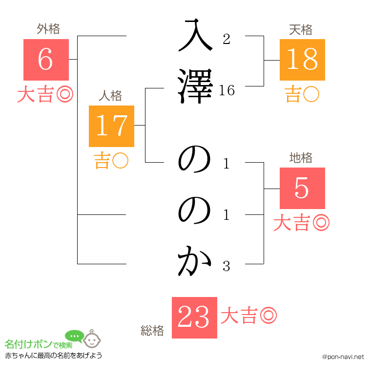 入澤 ののかさんの姓名判断結果