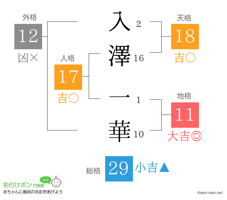 入澤 一華さんの姓名判断結果