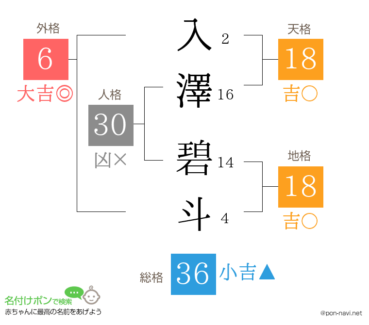 入澤 碧斗さんの姓名判断結果