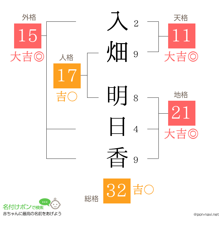 入畑 明日香さんの姓名判断結果