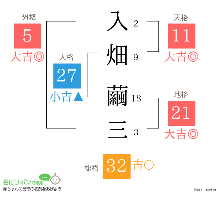 入畑 繭三さんの姓名判断結果