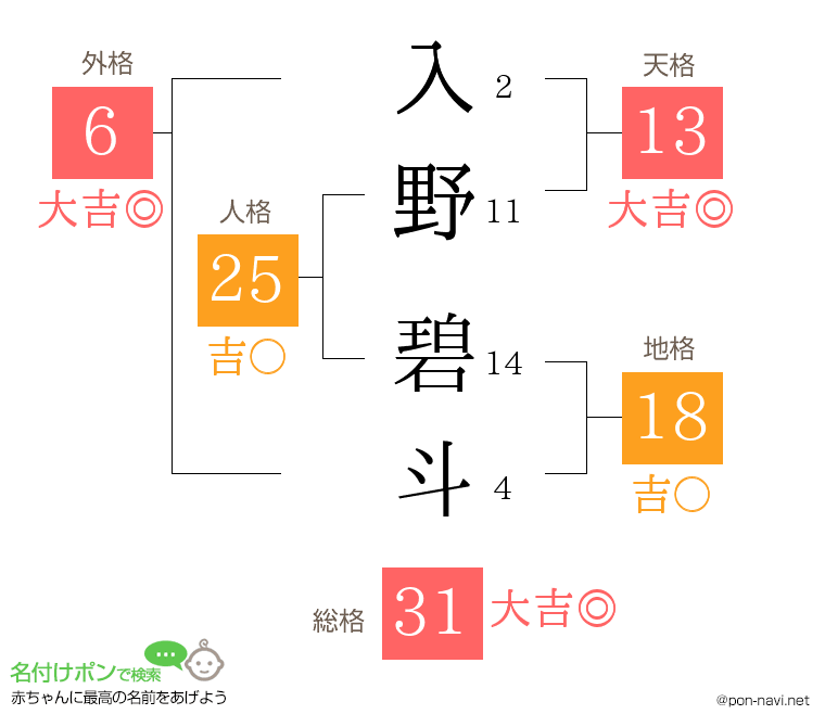 入野 碧斗さんの姓名判断結果