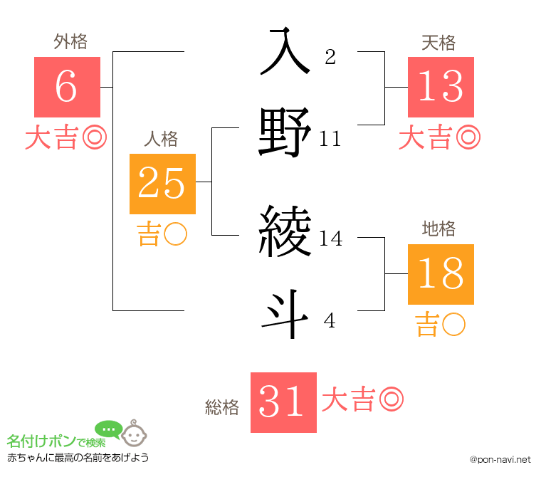 入野 綾斗さんの姓名判断結果