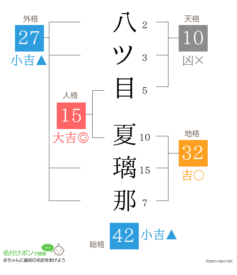 八ツ目 夏璃那さんの姓名判断結果