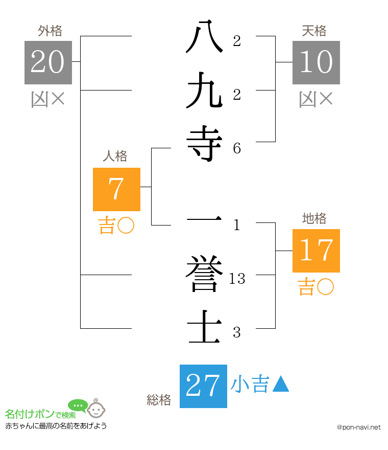 八九寺 一誉士さんの姓名判断結果
