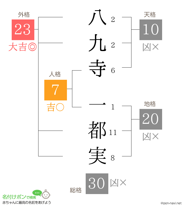 八九寺 一都実さんの姓名判断結果
