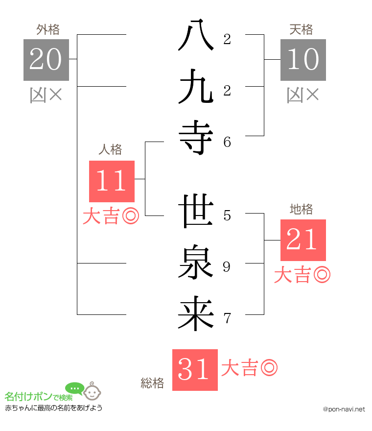 八九寺 世泉来さんの姓名判断結果