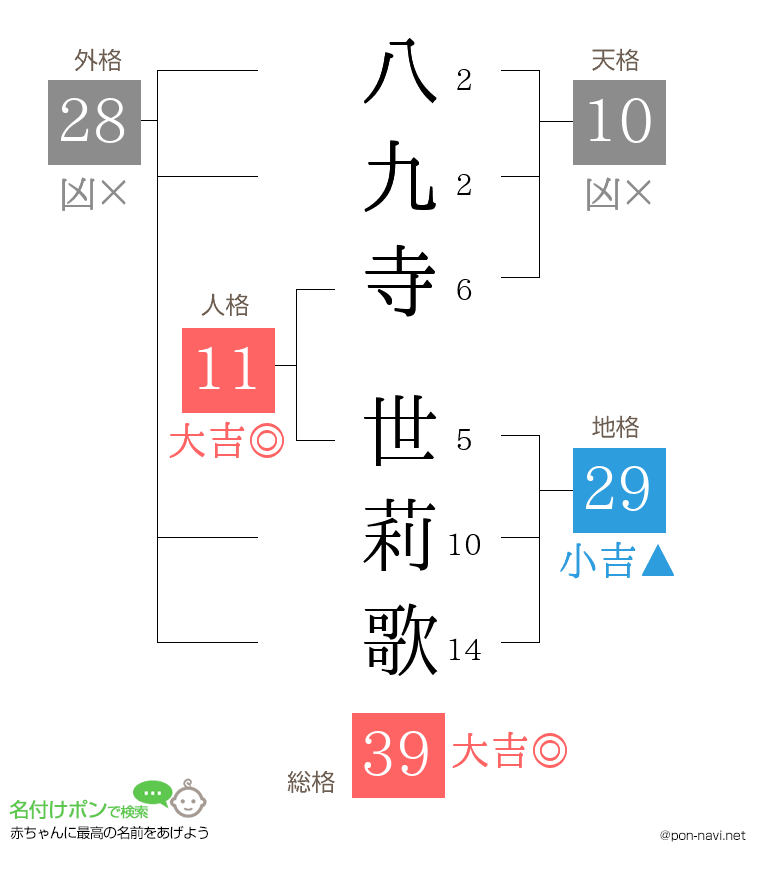 八九寺 世莉歌さんの姓名判断結果