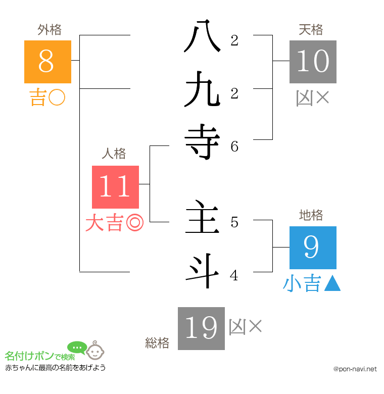 八九寺 主斗さんの姓名判断結果