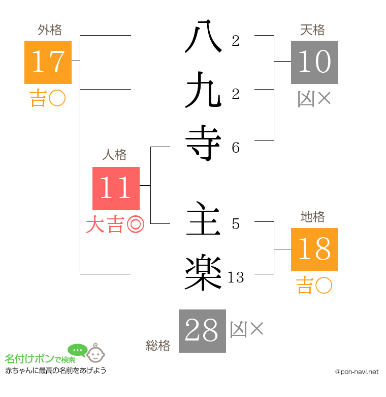 八九寺 主楽さんの姓名判断結果