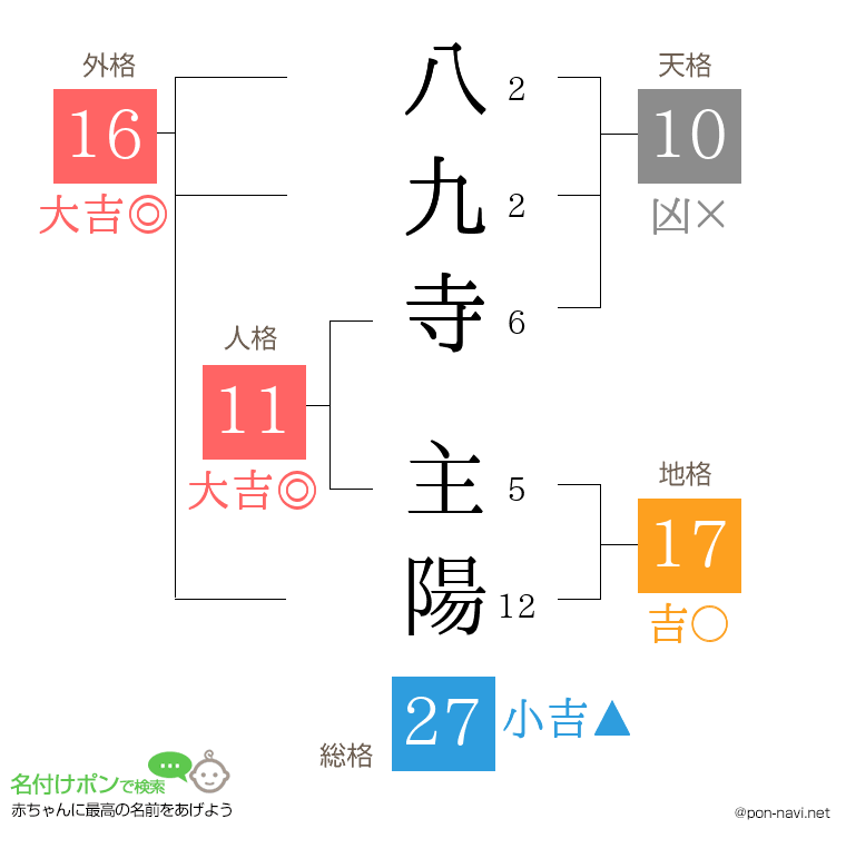 八九寺 主陽さんの姓名判断結果