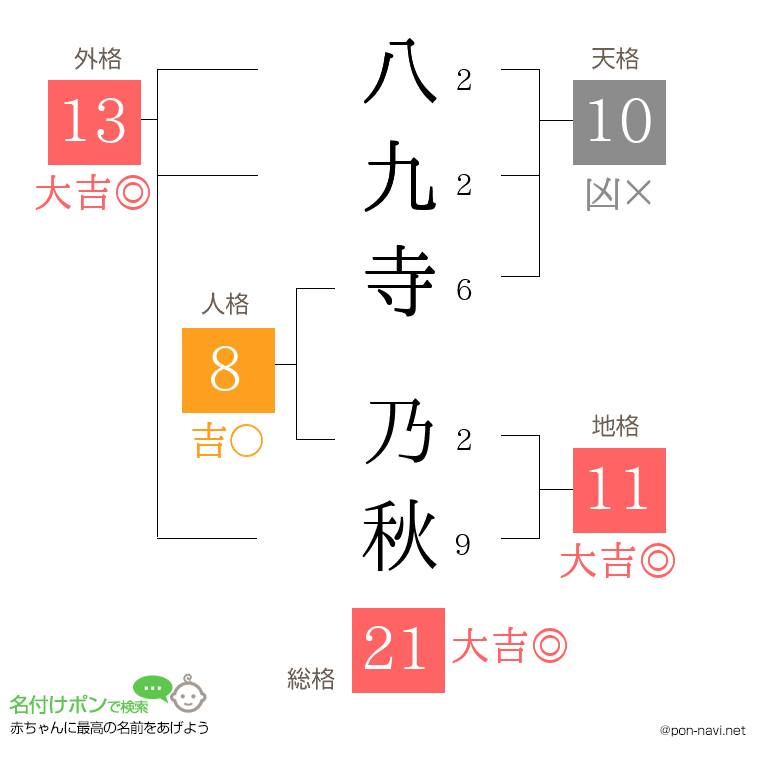 八九寺 乃秋さんの姓名判断結果