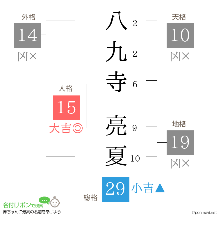 八九寺 亮夏さんの姓名判断結果