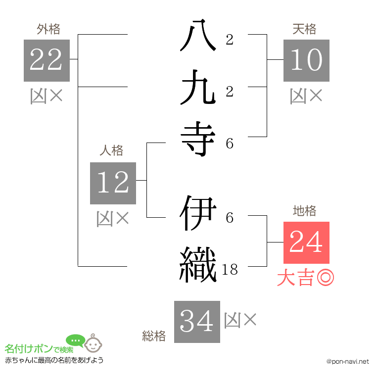 八九寺 伊織さんの姓名判断結果