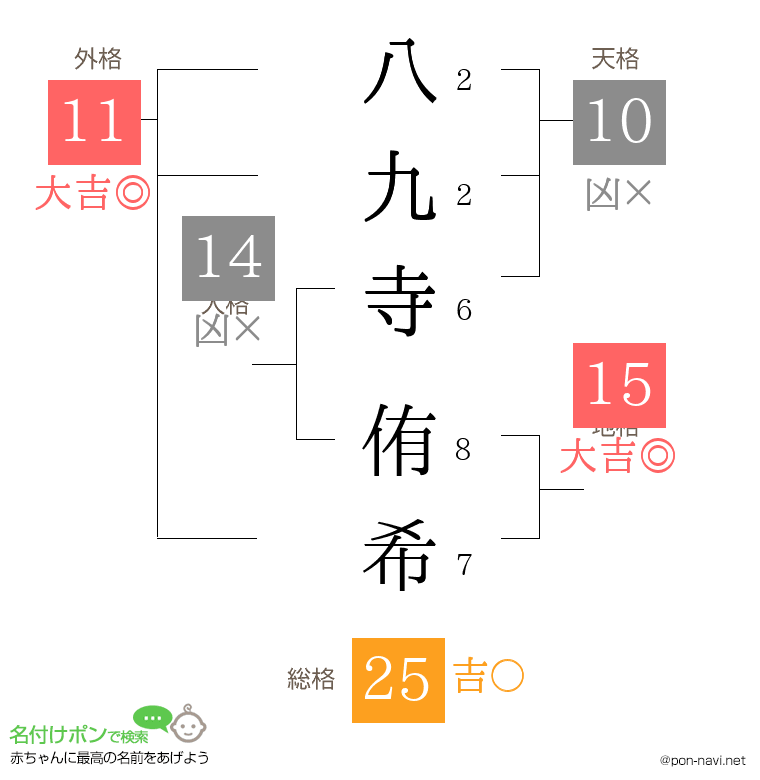 八九寺 侑希さんの姓名判断結果