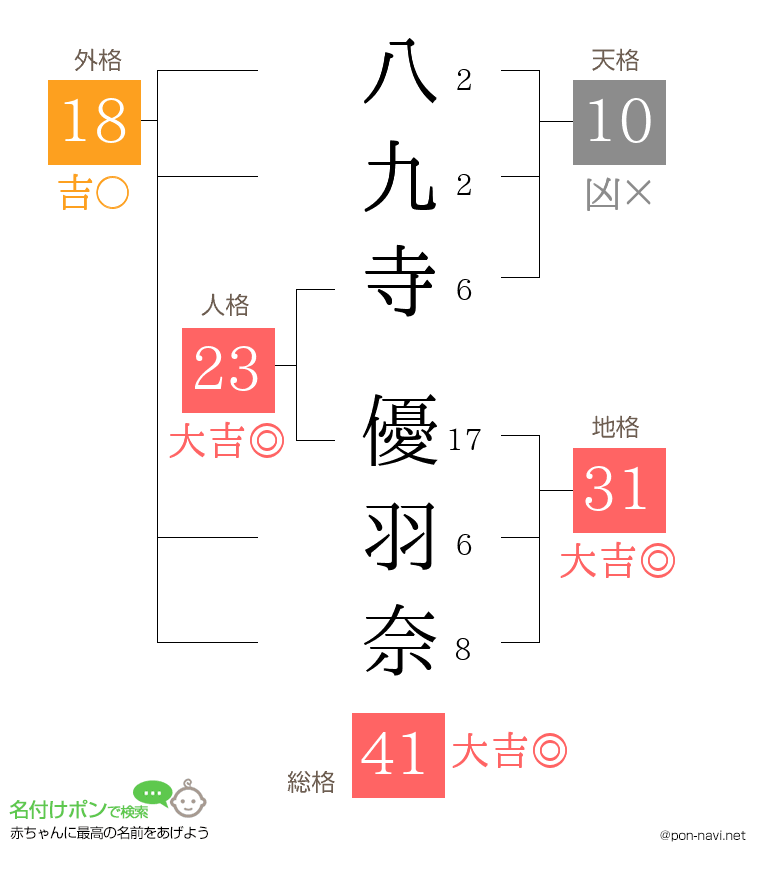 八九寺 優羽奈さんの姓名判断結果
