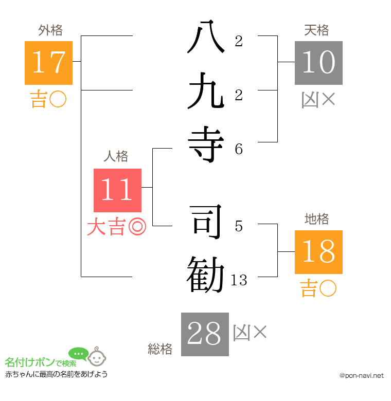 八九寺 司勧さんの姓名判断結果