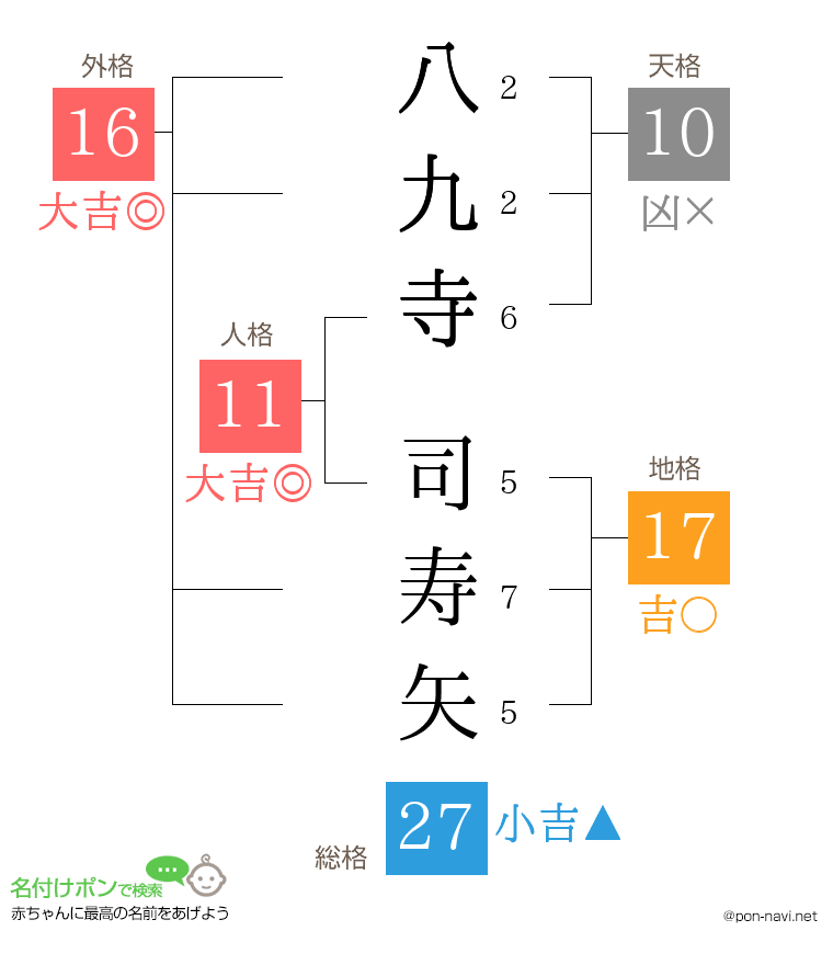 八九寺 司寿矢さんの姓名判断結果