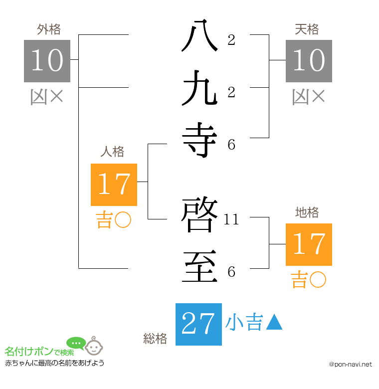 八九寺 啓至さんの姓名判断結果