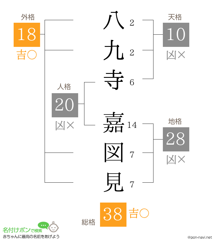 八九寺 嘉図見さんの姓名判断結果