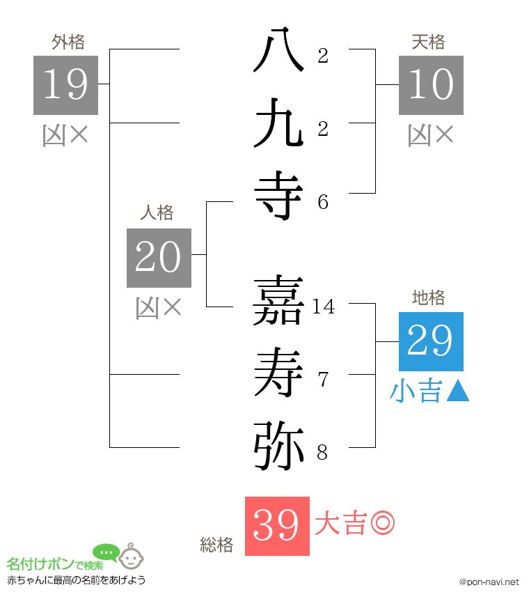 八九寺 嘉寿弥さんの姓名判断結果