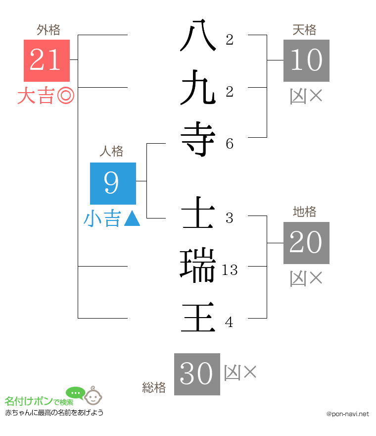 八九寺 士瑞王さんの姓名判断結果