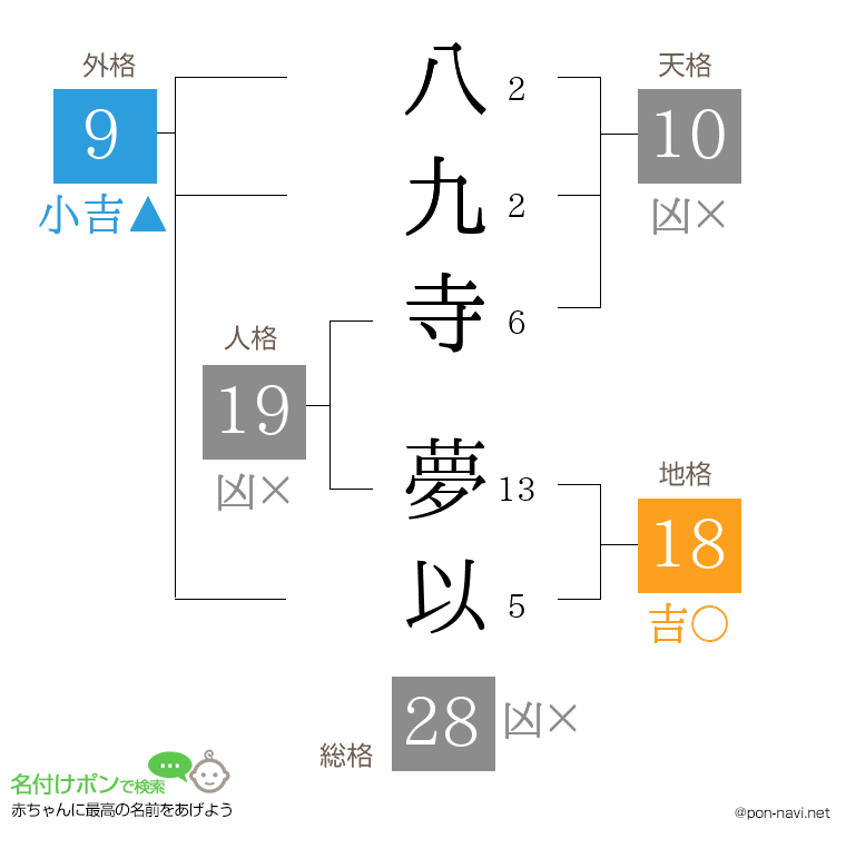 八九寺 夢以さんの姓名判断結果