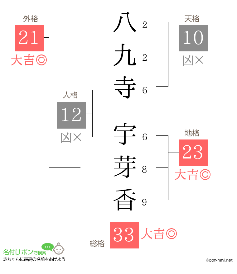 八九寺 宇芽香さんの姓名判断結果