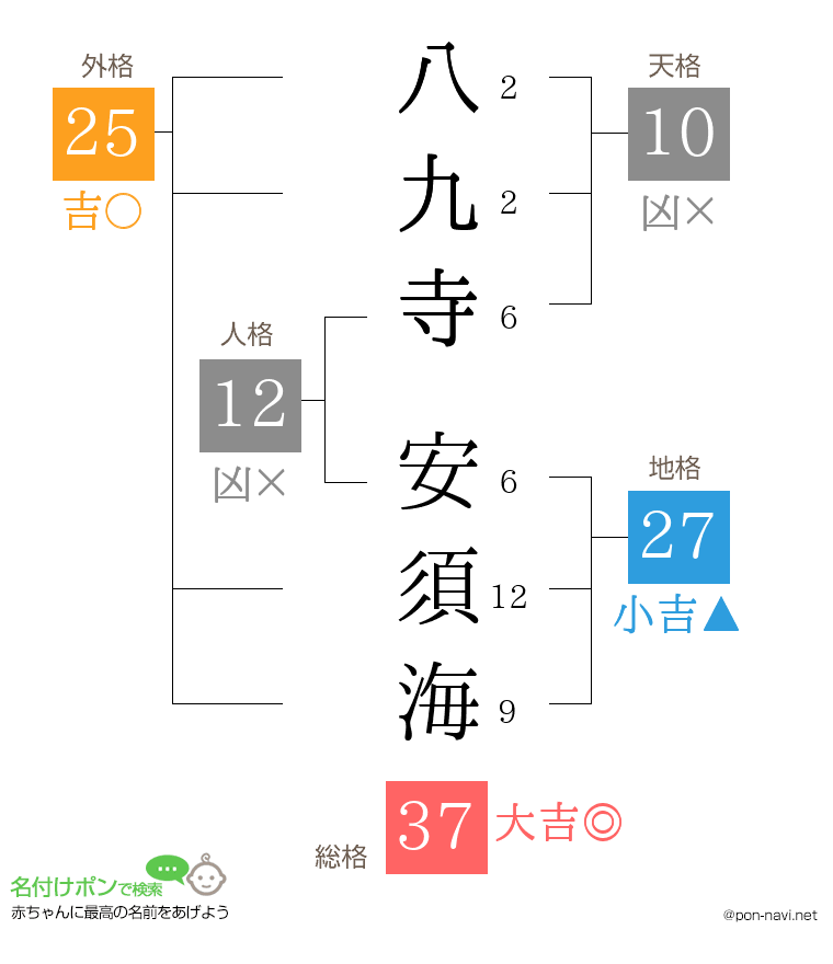 八九寺 安須海さんの姓名判断結果