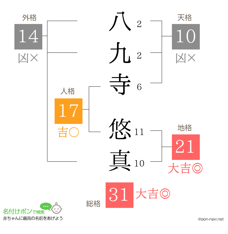 八九寺 悠真さんの姓名判断結果