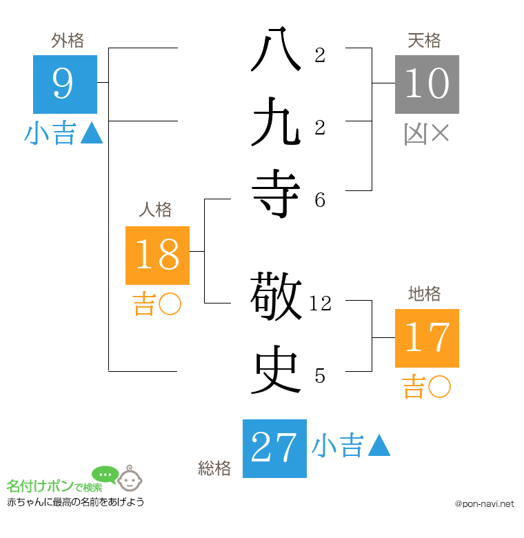 八九寺 敬史さんの姓名判断結果