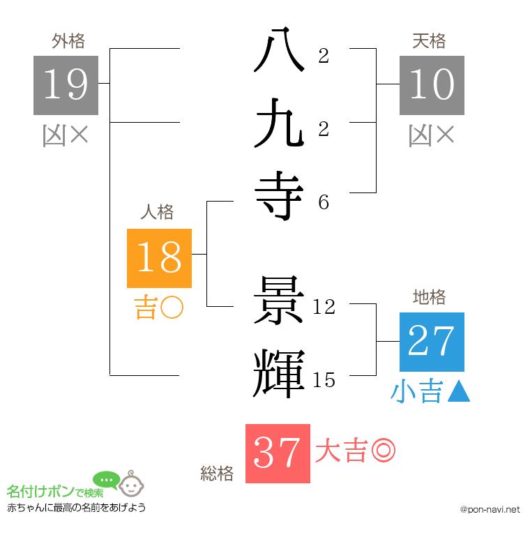 八九寺 景輝さんの姓名判断結果
