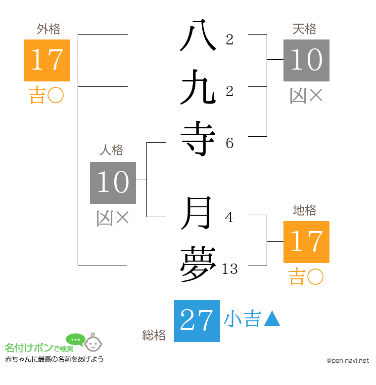 八九寺 月夢さんの姓名判断結果