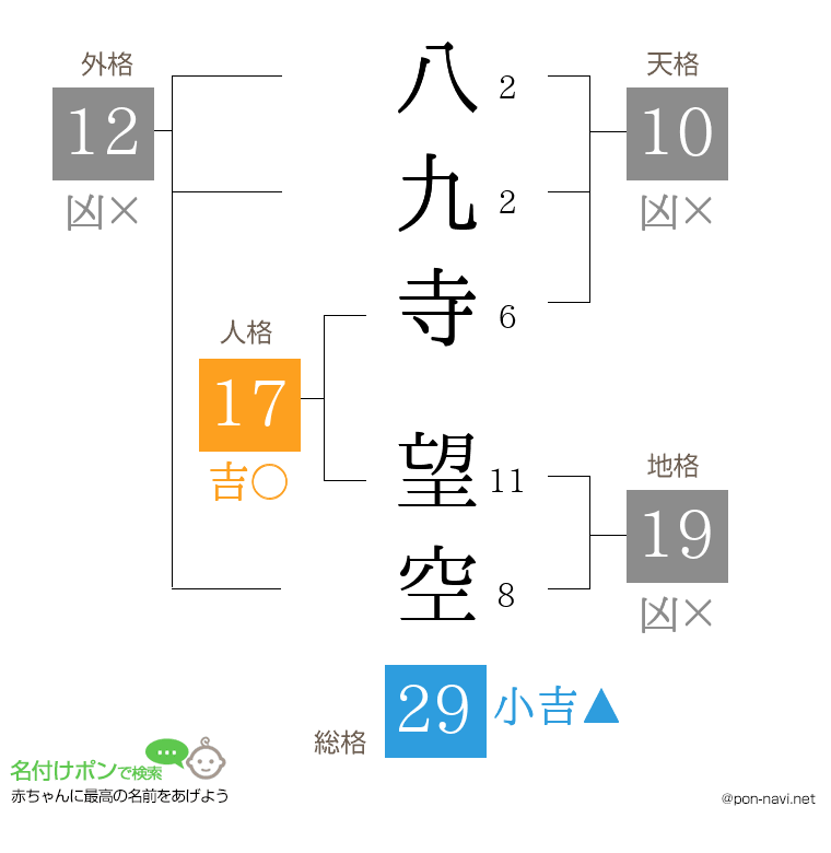八九寺 望空さんの姓名判断結果