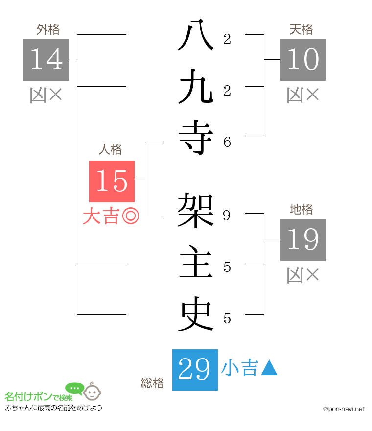 八九寺 架主史さんの姓名判断結果