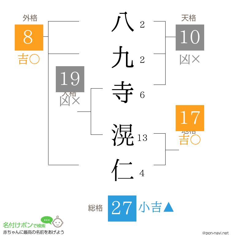 八九寺 滉仁さんの姓名判断結果