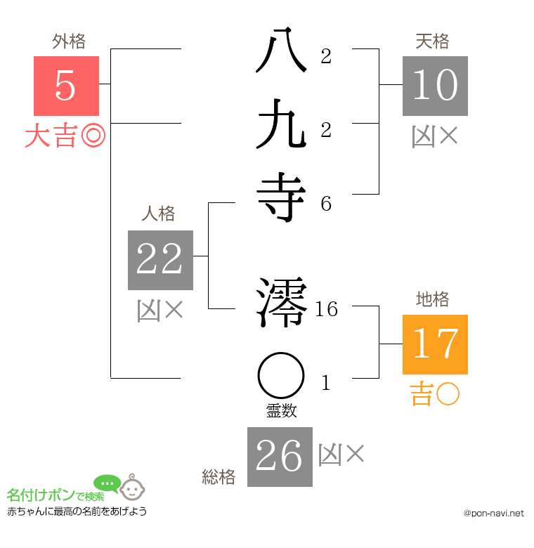 八九寺 澪さんの姓名判断結果