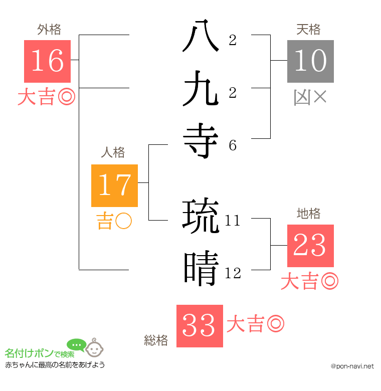 八九寺 琉晴さんの姓名判断結果